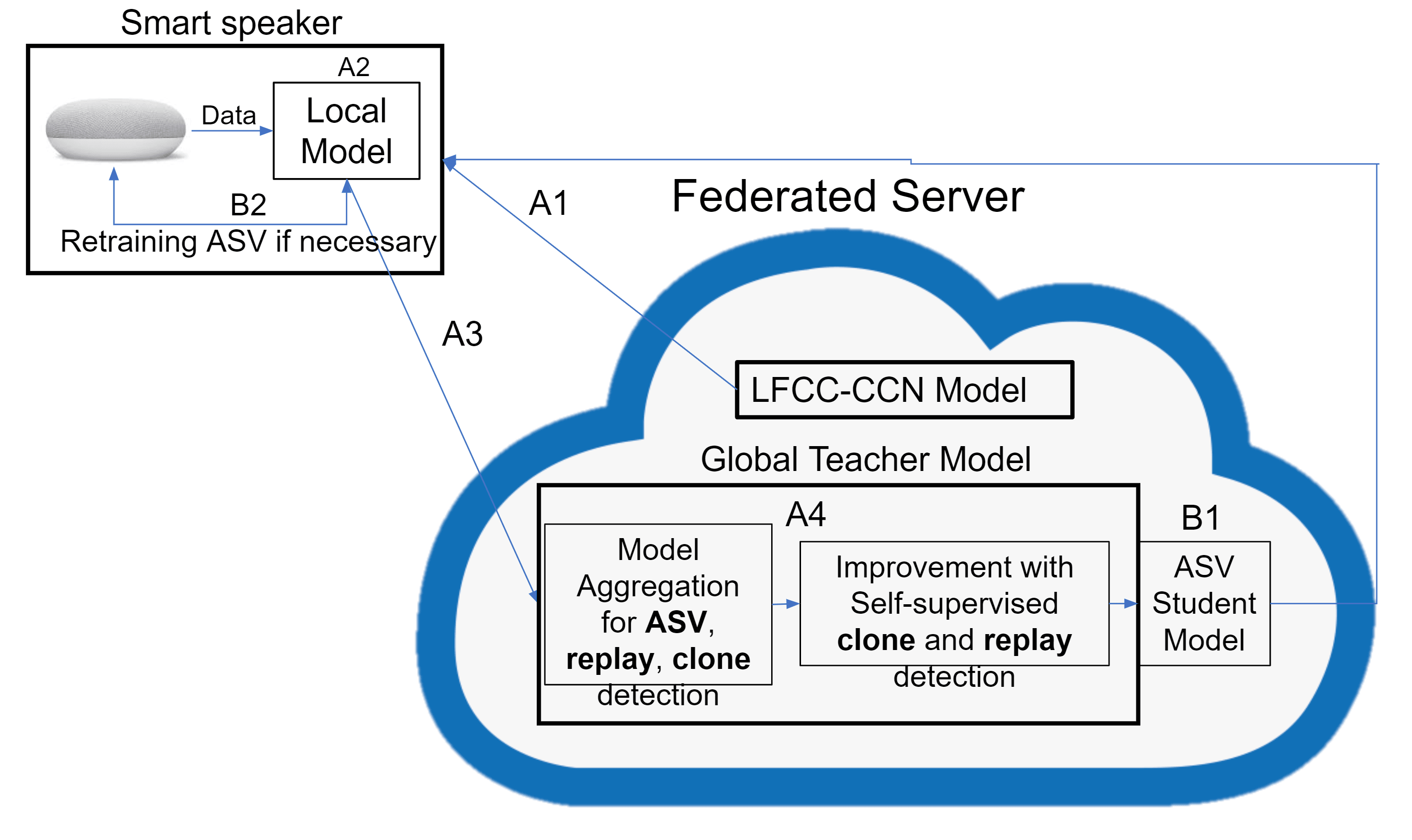 Audio Forensics Research